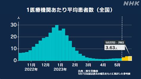 qornao|新型コロナウイルス 感染者数やNHK最新ニュー .